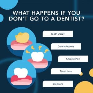 What happens if you don't see a dentist? 